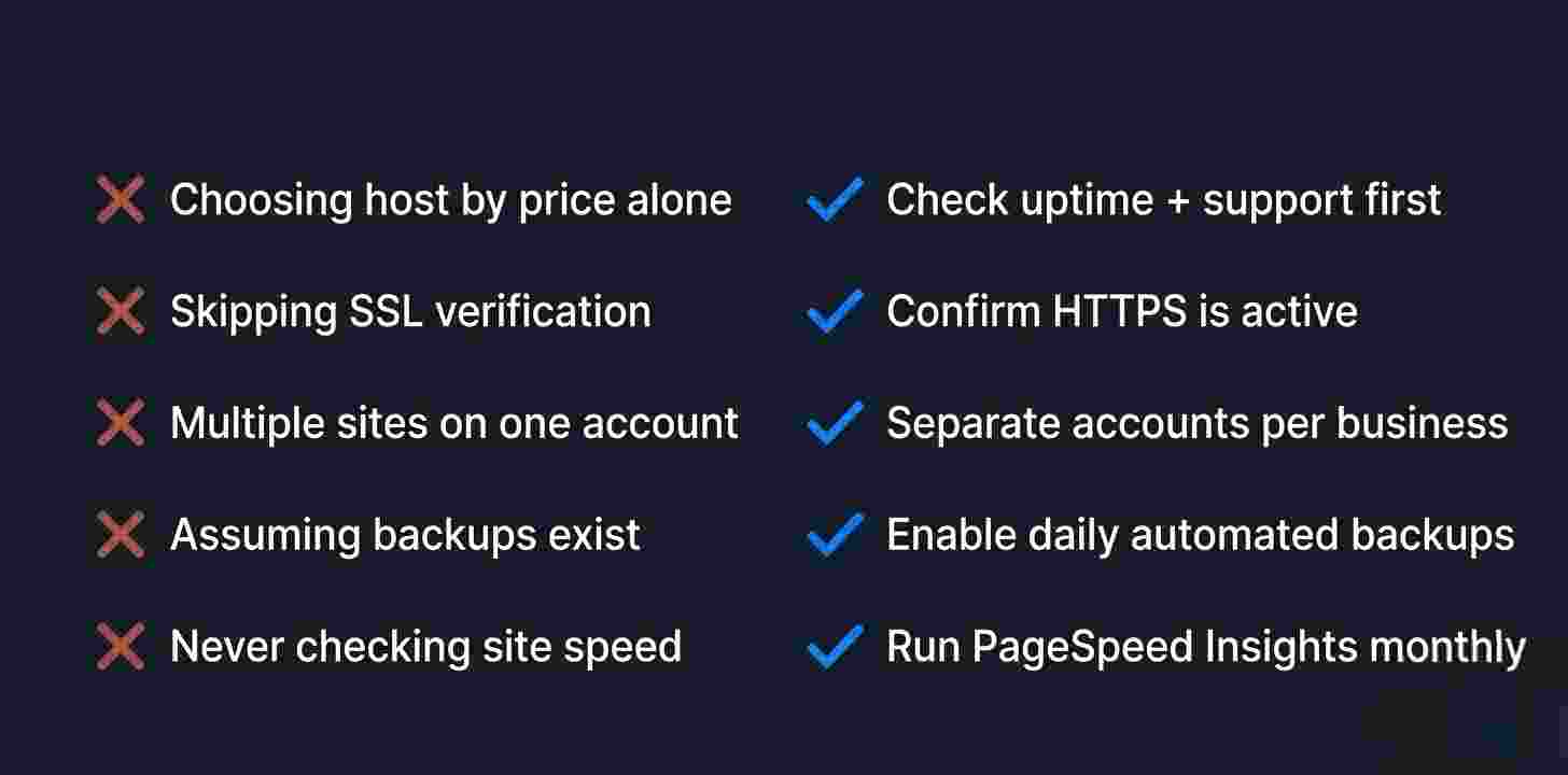 Common web hosting mistakes Nigerian businesses make shown as checklist with wrong and right approaches