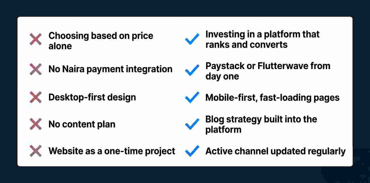 Five mistakes Nigerian small business owners make when choosing a website builder — what to avoid and what to do instead