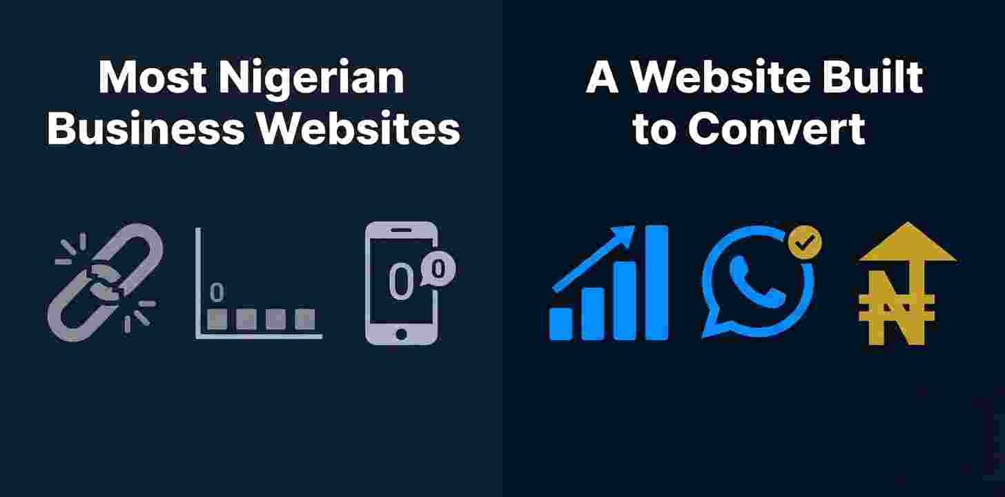 Nigerian small business website with no traffic versus a conversion-optimised professional website