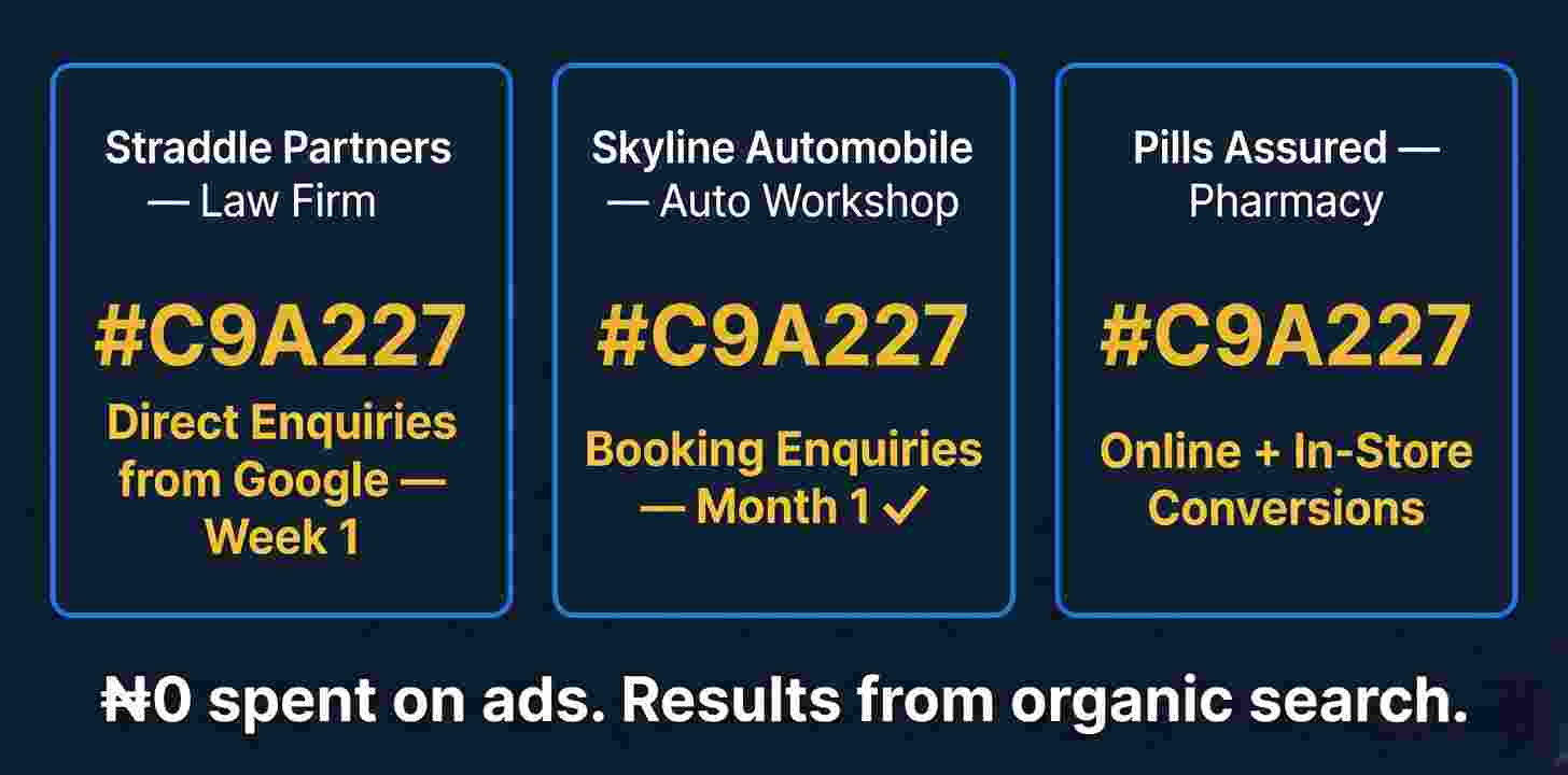 Before and after results for Nigerian small businesses after professional website development by Ace Digitals Global