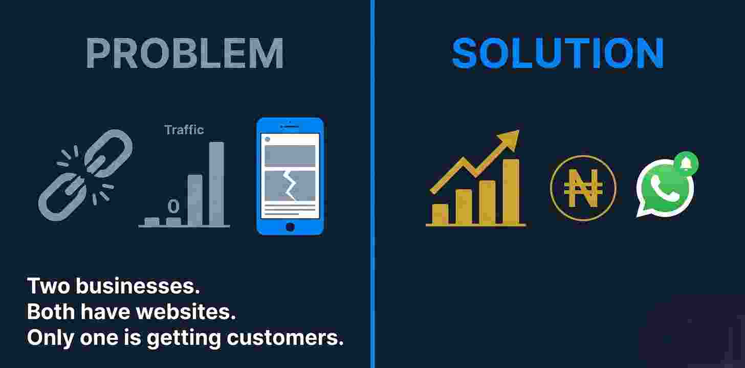 The difference between a Nigerian business website that generates enquiries and one that gets zero traffic