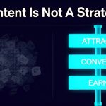 Content Marketing Nigeria