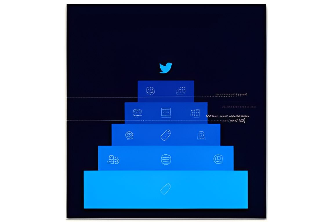 What Nobody Tells You About Twitter Ads Spend in Nigeria